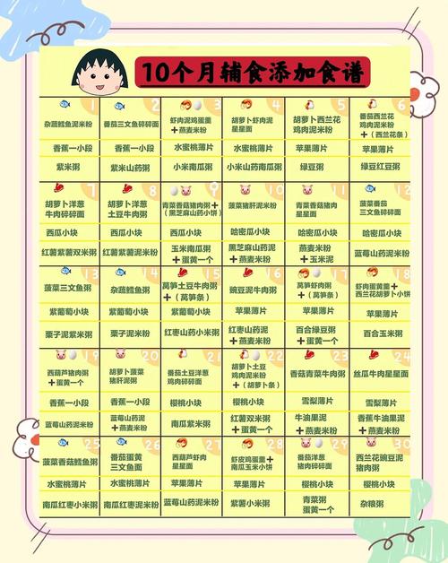 梧州代生咨询机构:宝宝10个月辅食