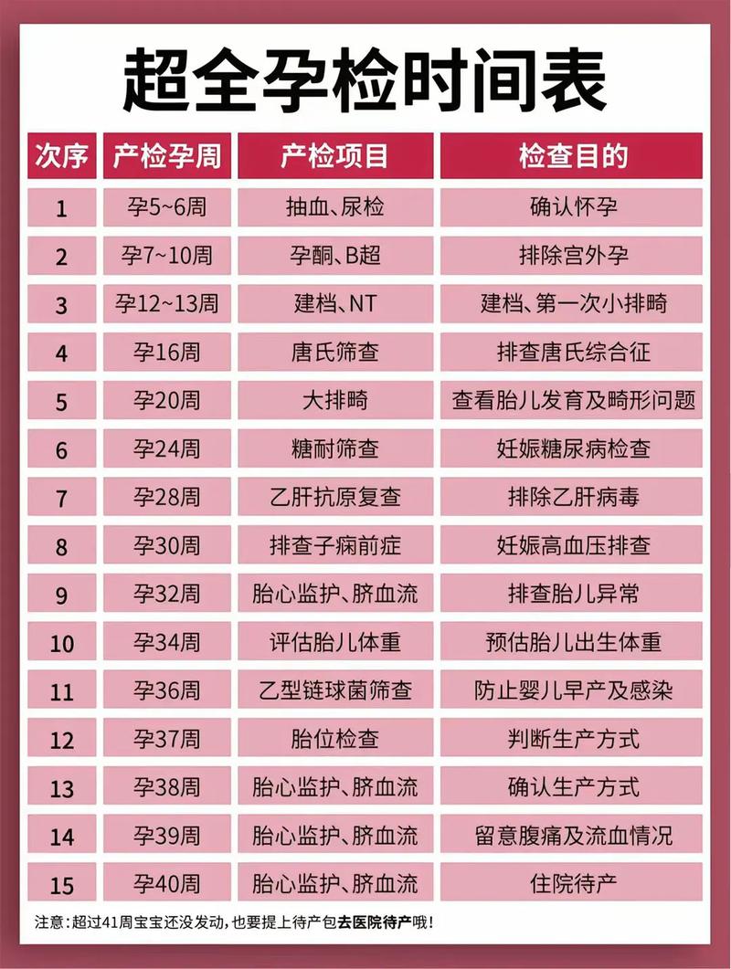 梧州代生中心:孕妇生化检查是什么
